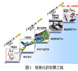 从信息化到精益研发 制造业数字化转型的实践路径与需求导向