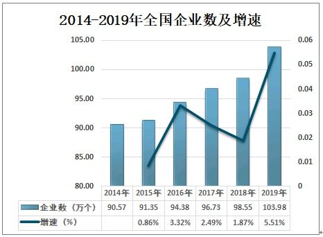 2021-2027年中国企业信息化行业市场发展模式及未来前景分析报告
