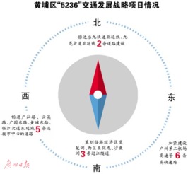 广州市工业和信息化委员会推动企业信息化开发的实践与展望